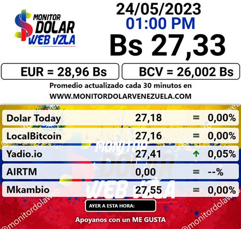 valor del dólar bcv hoy en venezuela